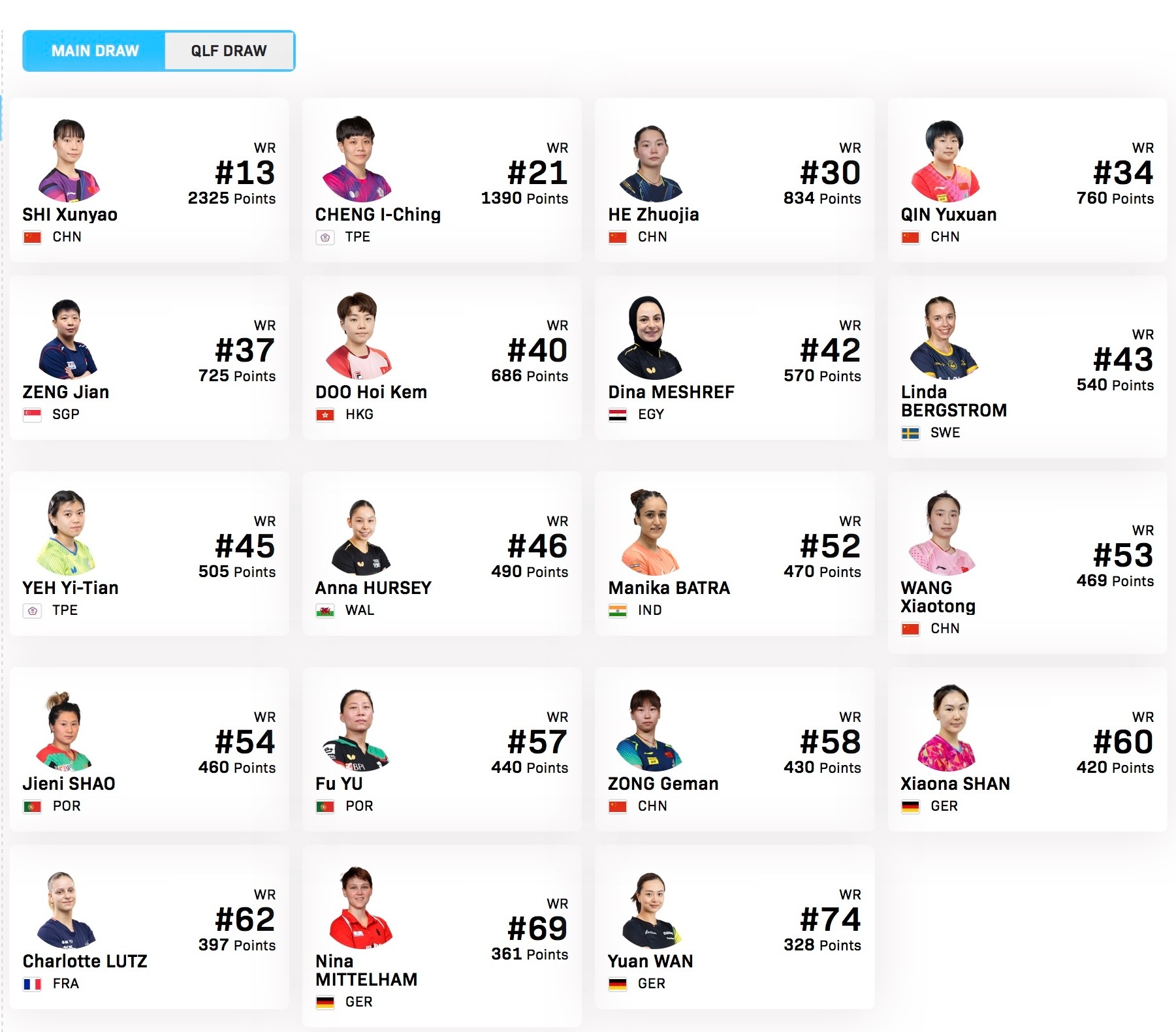 WTT常规挑战赛马斯喀特站2026【女单参赛名单】比赛时间：1.19-1.24正