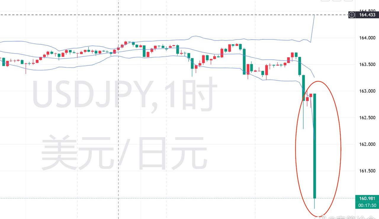 为什么黄金突然上涨？纯砸。
砸了哪里？是日元哦。
所以今天晚上开播的时候明确说，