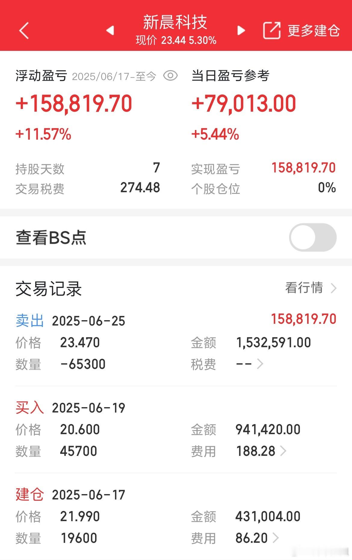 安全全止盈出局，落袋为安 ​​​