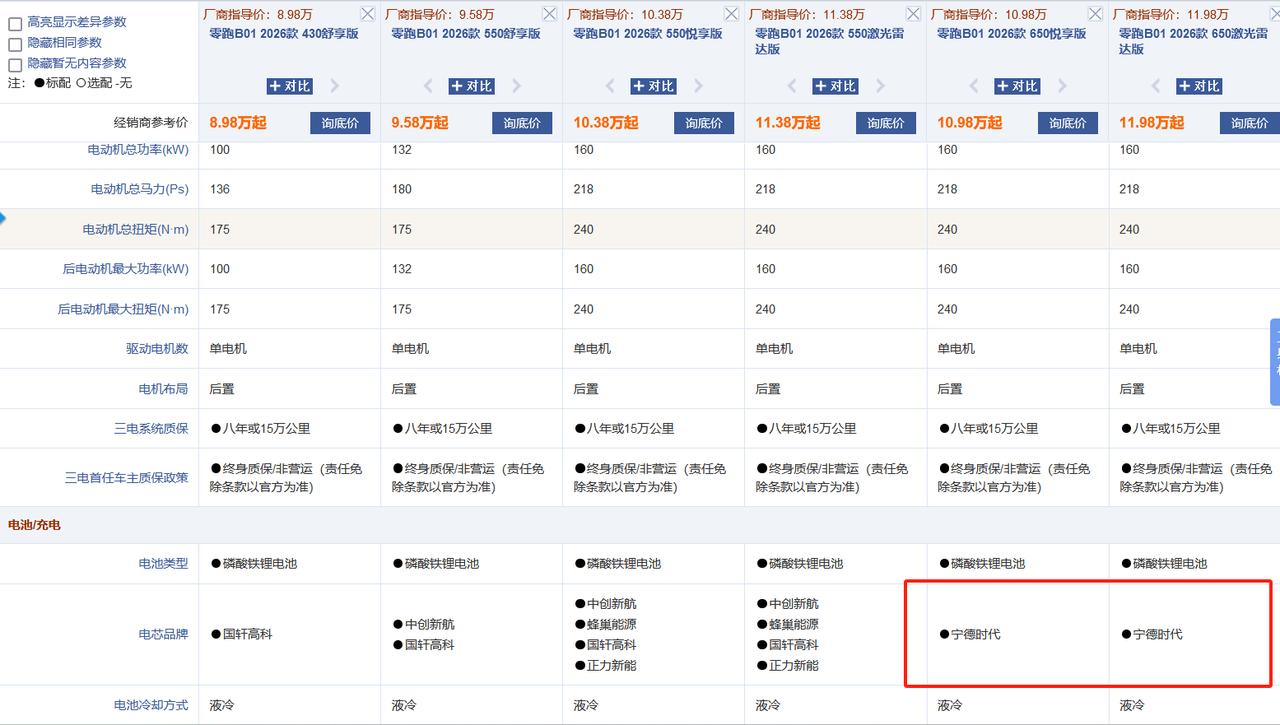 前天上市的零跑B10真的是价格屠夫，价格做到了8.98万元起，即使最高配也只要1