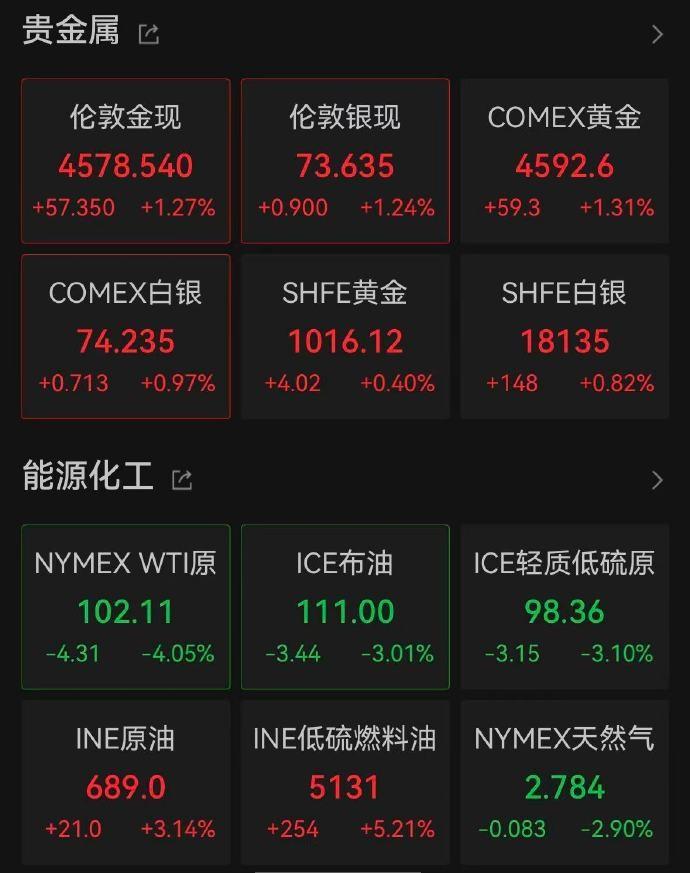 【美股黄金白银集体爆发】