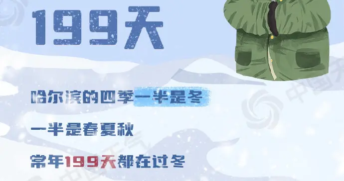 |哈尔滨旅游气象攻略，中国天气带你看懂哈尔滨的冬天