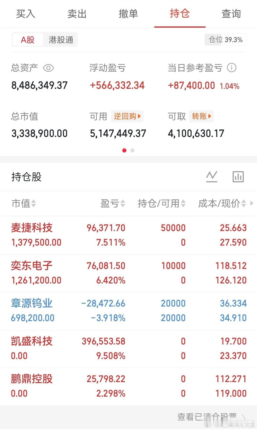 一、麦捷科技与英伟达合作进展如何？麦捷科技已直接获得英伟达平台研发项目准入，CP