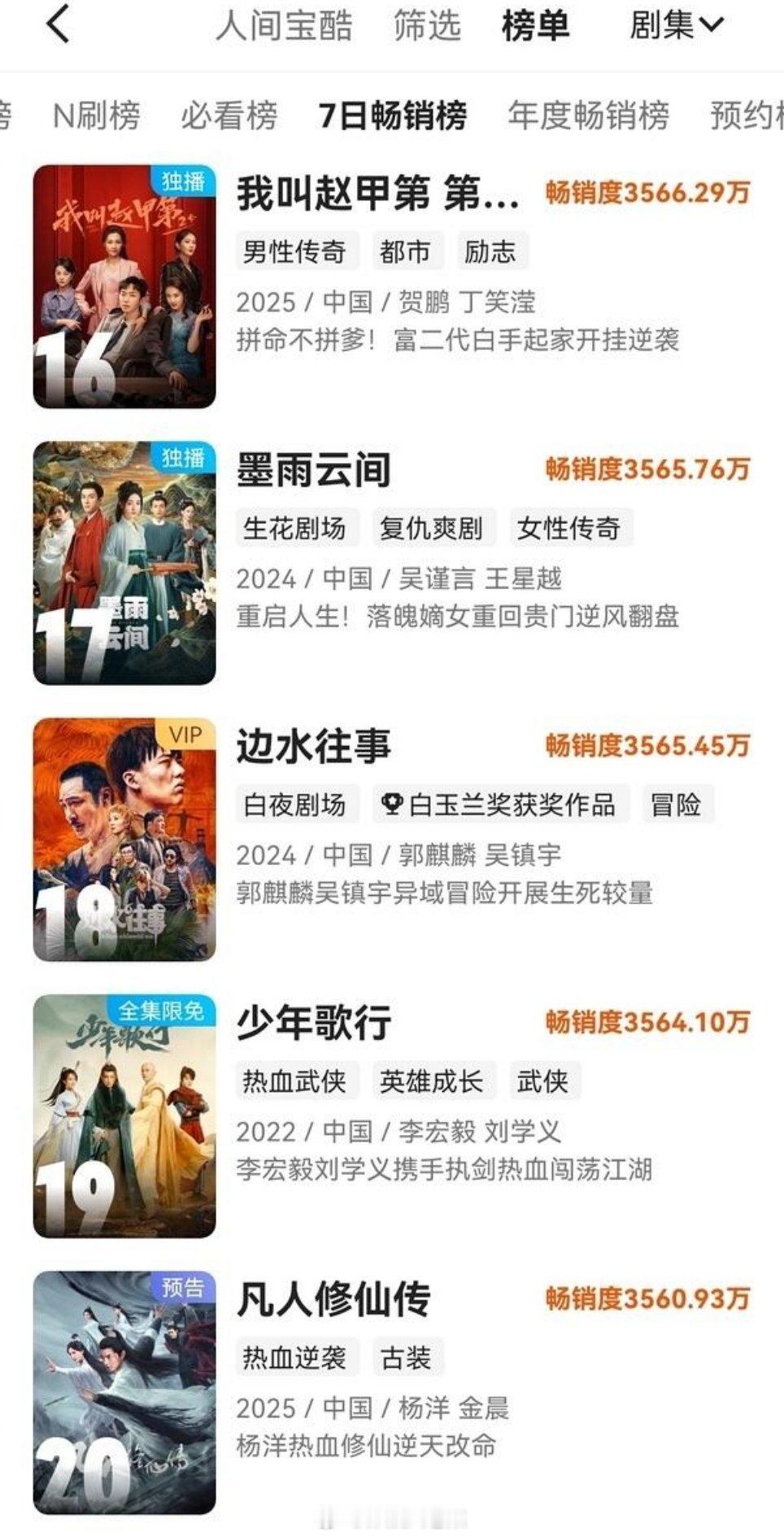 凡人这么快就上了拉新榜了？！剧还没播  粉丝还没开始买呢  这个凡人修仙传就上了