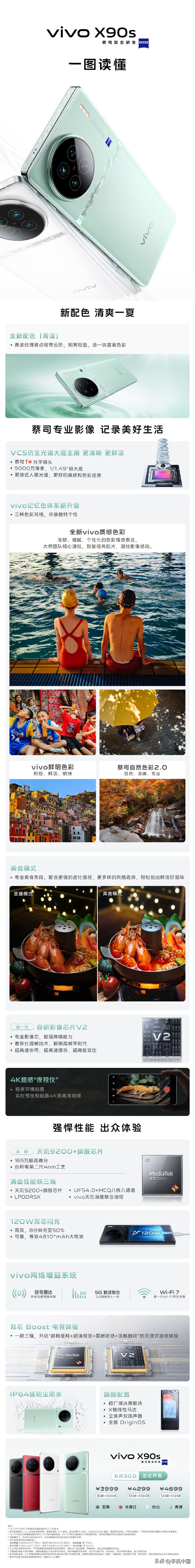 一图看懂vivo X90s