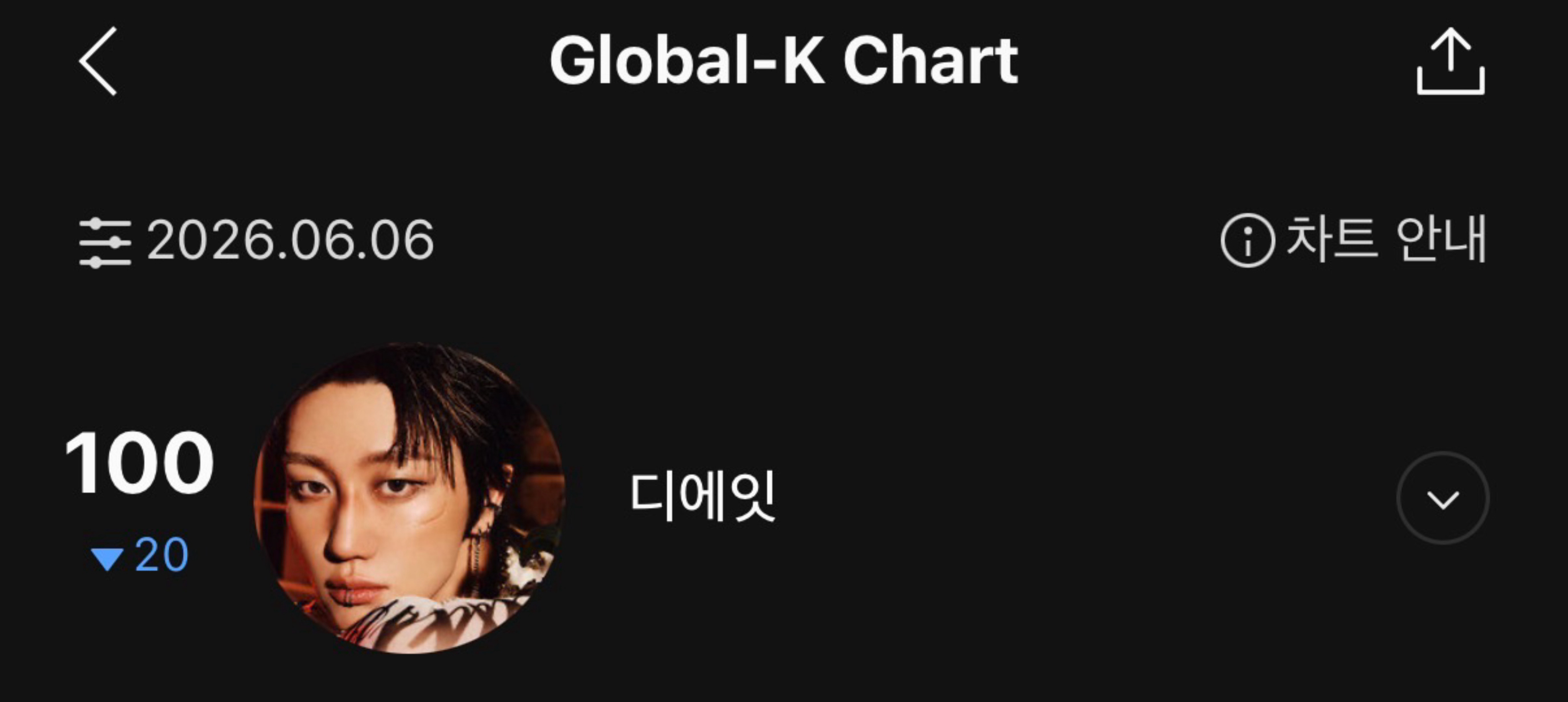 Melon Global-K Chart 日榜6.5新入榜空降80 （New）6