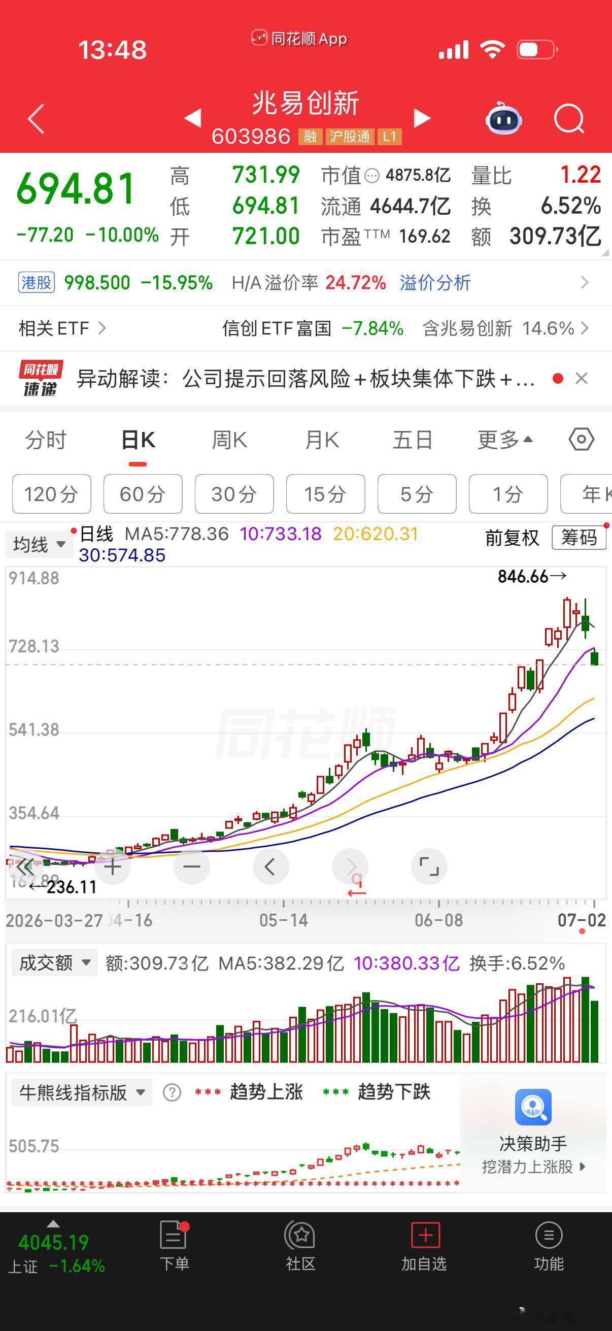 $兆易创新 sh603986$ 地板了，是退潮吗？评论区讨论！ 