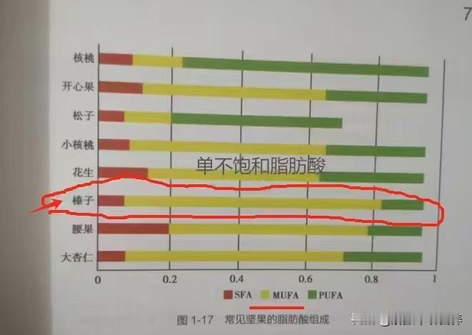 榛子的营养

购买榛子的时候，不建议买熟的榛子，经过烘焙后的榛子，脂肪和蛋白质变