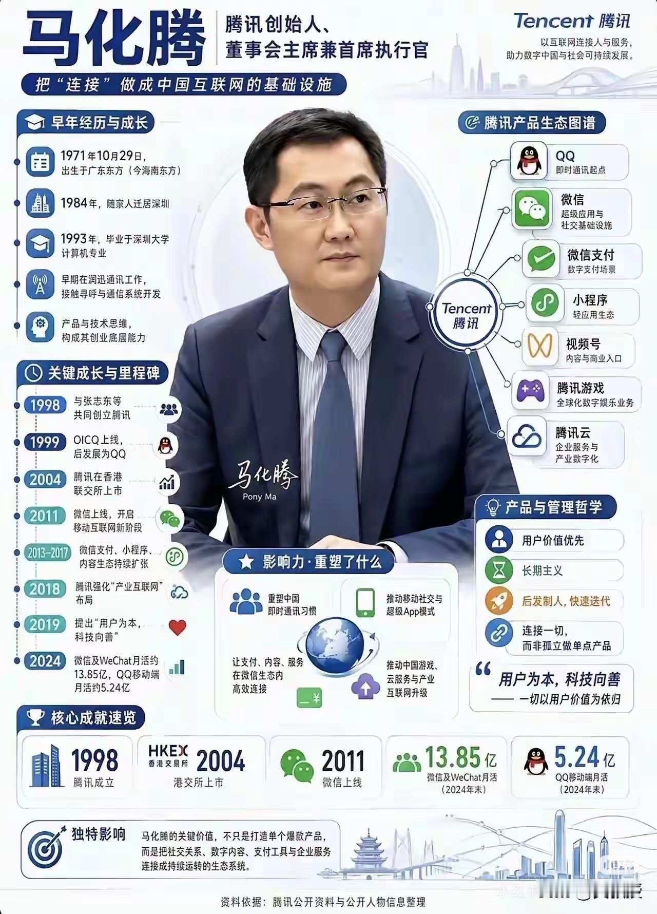 腾讯的产品生态链