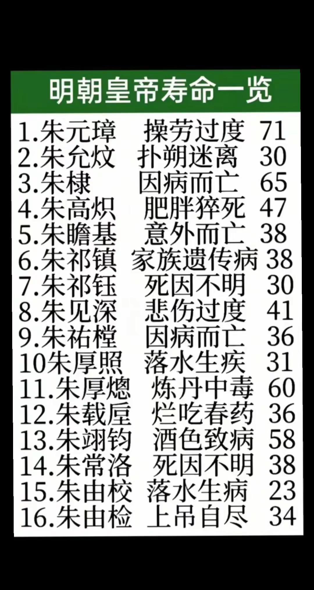 明朝皇帝寿命一览表