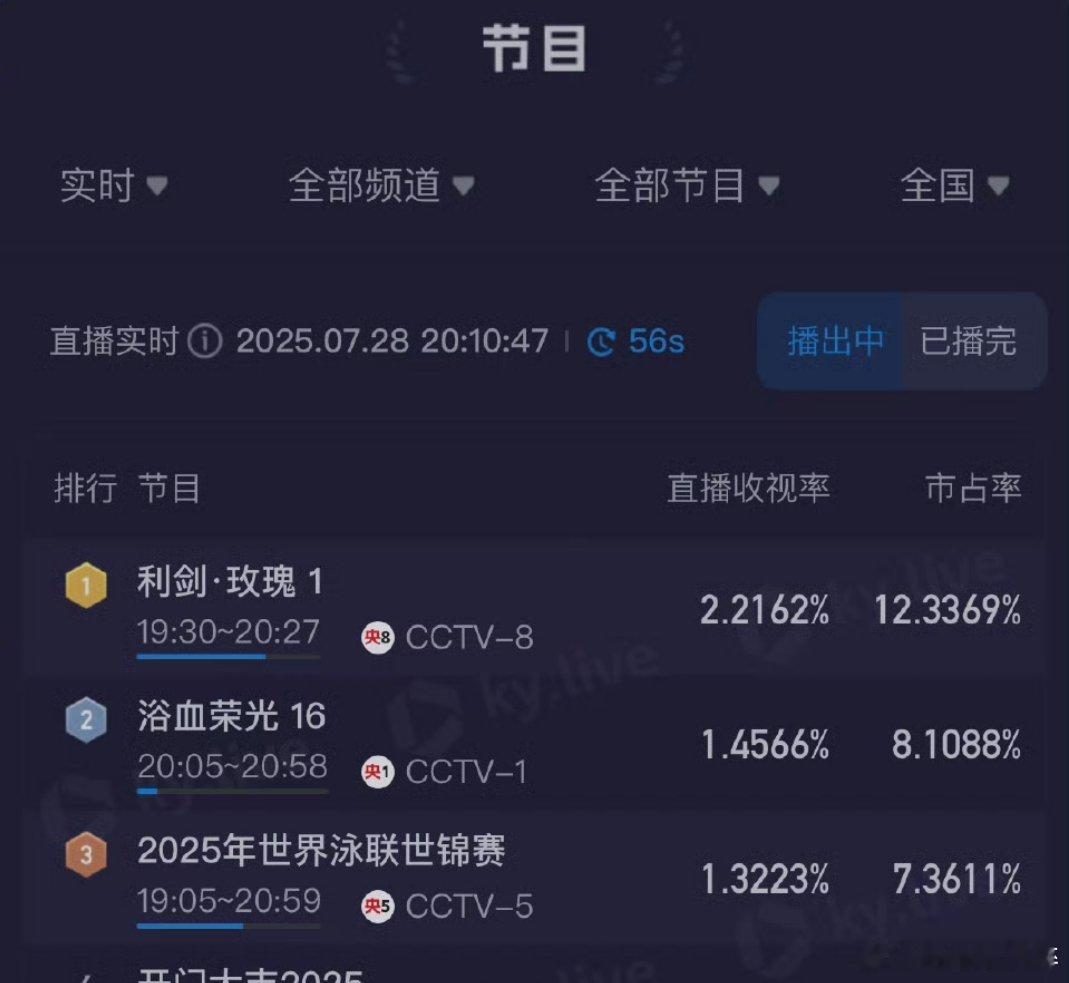 我不管我就要这样发，利剑玫瑰好牛啊 利剑玫瑰酷云 ​​​
