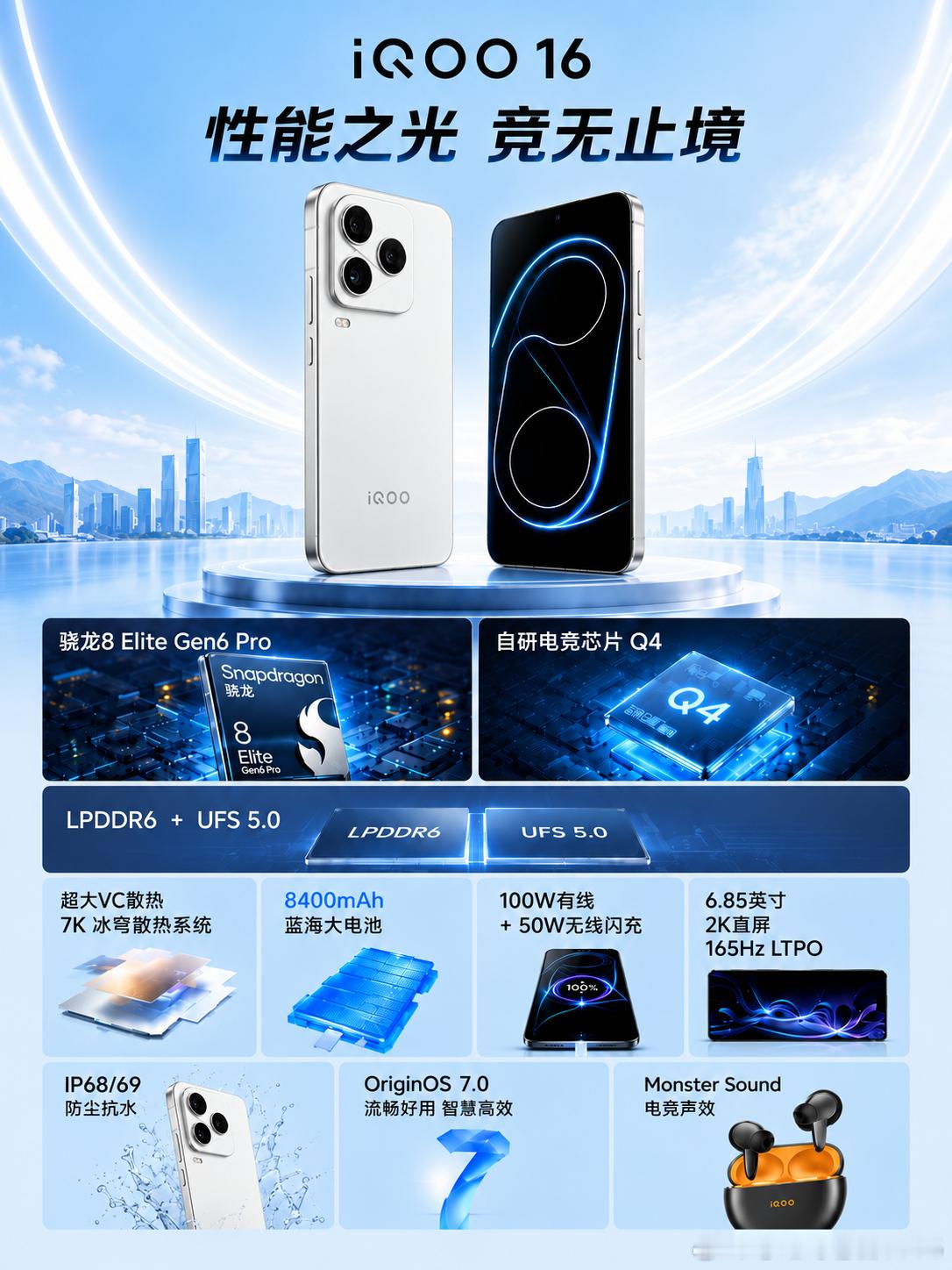 iqoo[超话]iQOO16 游戏党狂喜！iQOO16把Ultra级配置下放标准