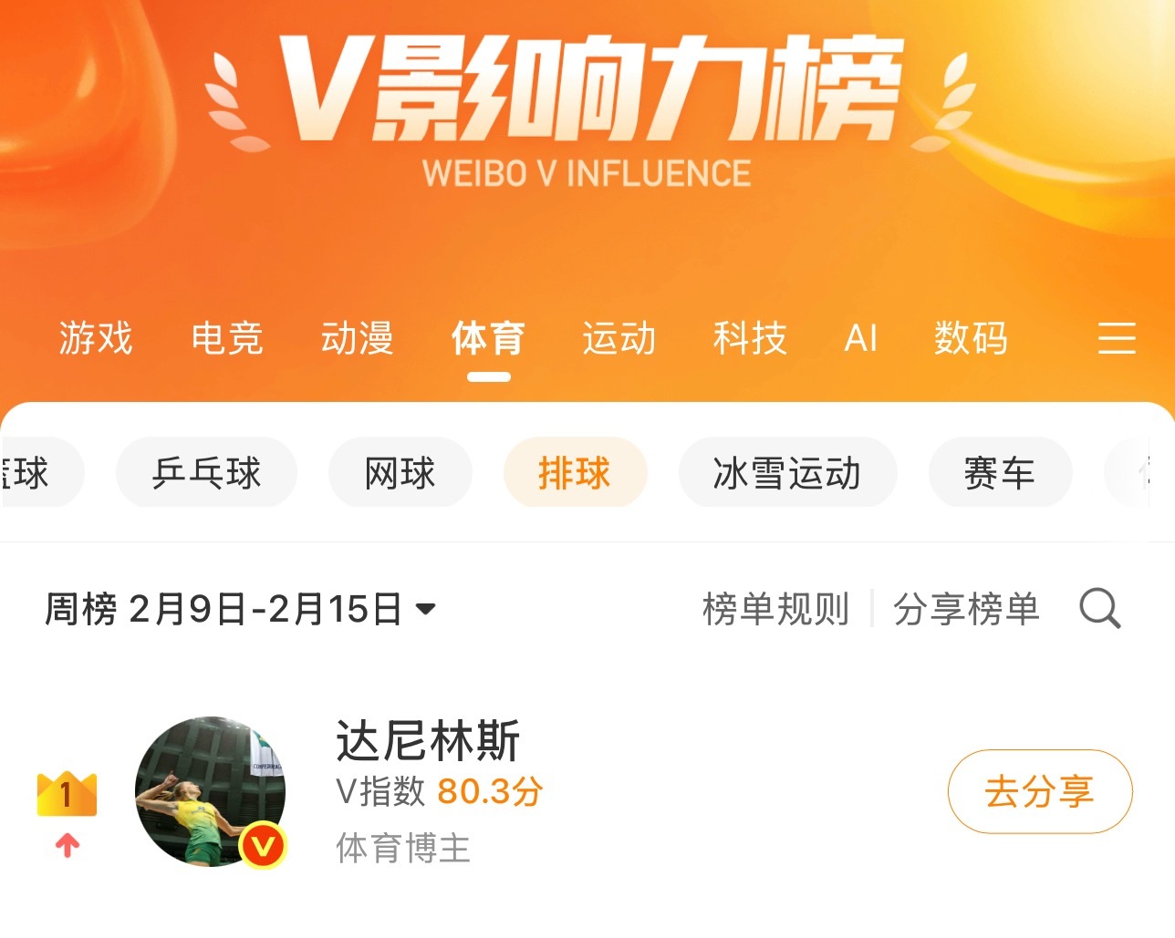 呀斯，最近要感谢壶，奥运会结束之后就进入意甲土超中国联赛收官阶段了，到时候继续一