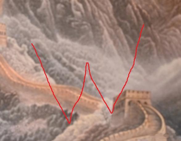 现在好多个股都在走这个W阶段底要注意右边的那个低不一定会比第一个低 ​​​