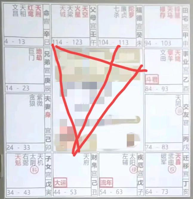 紫微斗数命财官的案例解析：
这个命盘大运现在走在44-53岁的十年间
大运事业宫
