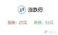 科技今天批量跌停，特别是光通信这块，杀的很惨，光上周分析了，大部分股票这一轮已经