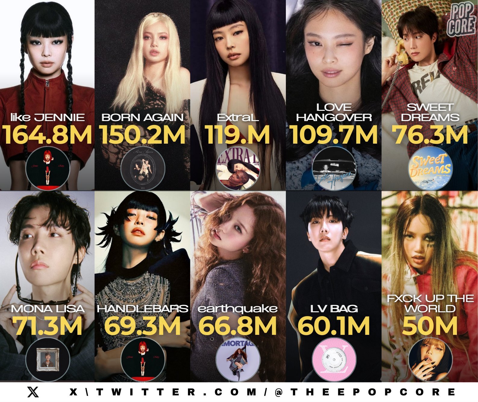 2025年发行Spotify流媒最高的Kpop艺人歌曲 ​​​