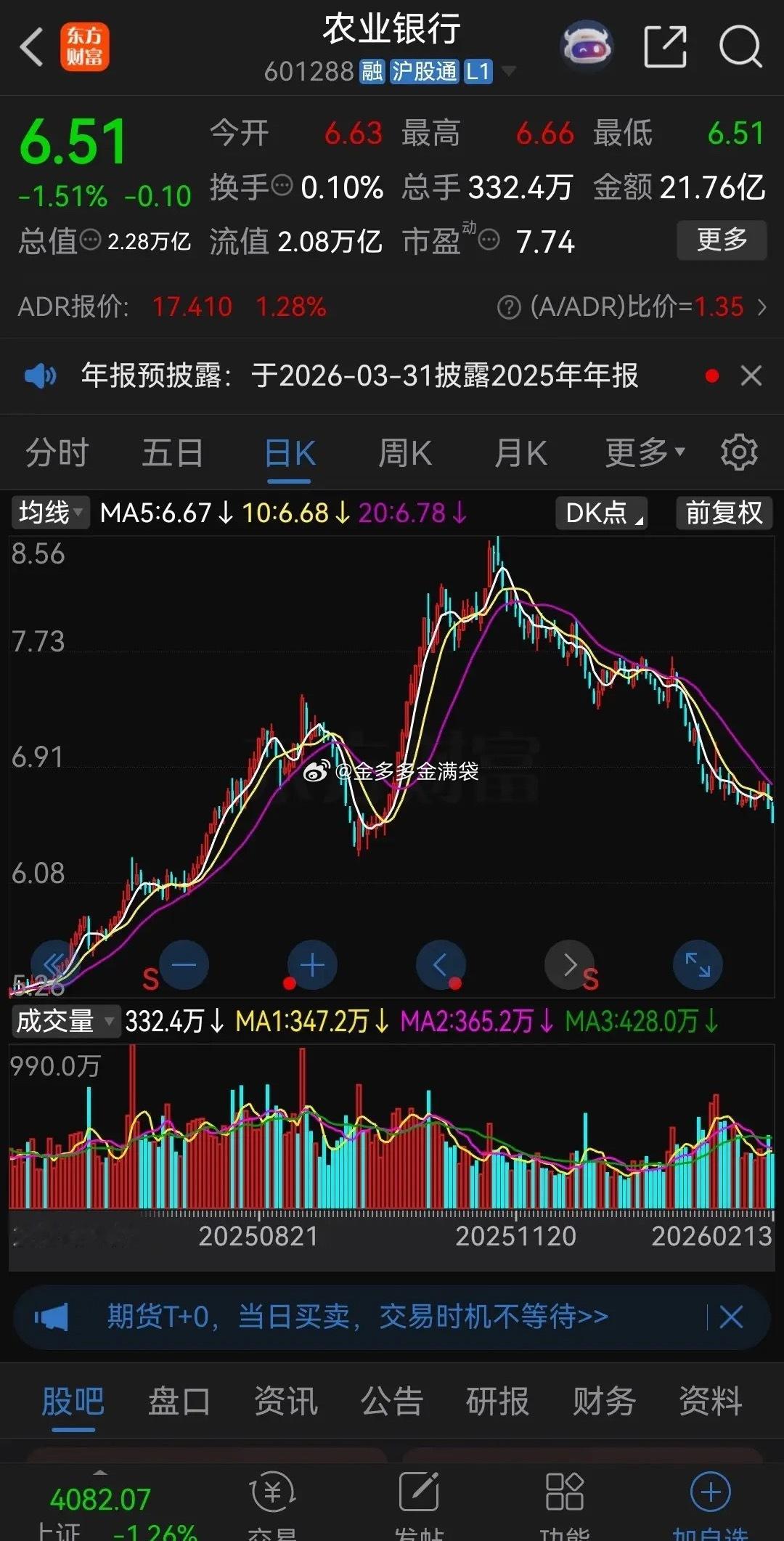 高点买入农业银行的股民，未来三年内都很难解套。银行股从2023年就开始连续上涨，