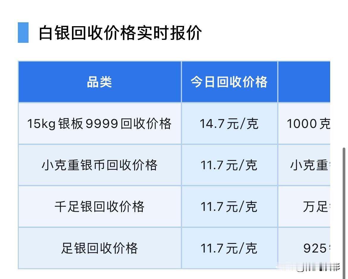 白银回收报价！

2026年9月19日，星期六，农历八月初九。

那么来看看，今