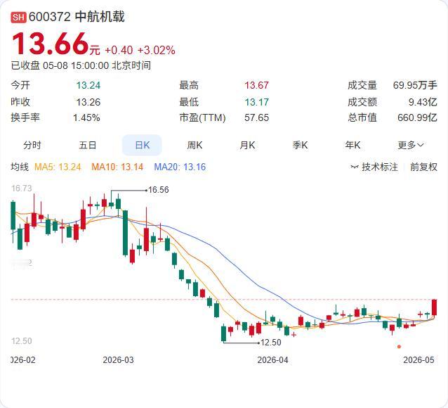 中航机载推进航投誉华整合再延50天，这步棋是慢了，但背后却是机载系统产业整合的深