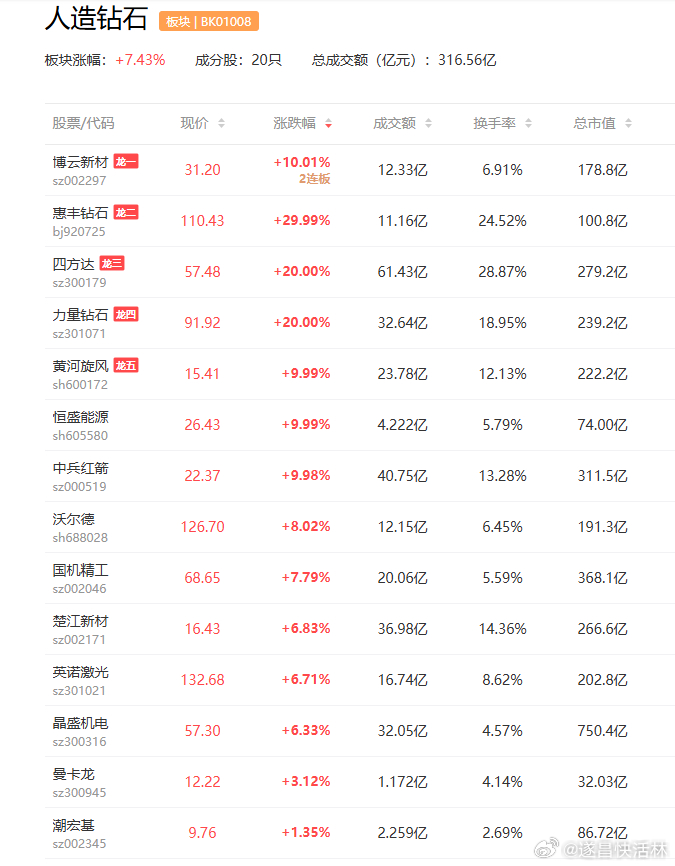 a股芯片 英特尔CEO陈立武在最新访谈中，系统性地披露了公司未来的技术路线图。他