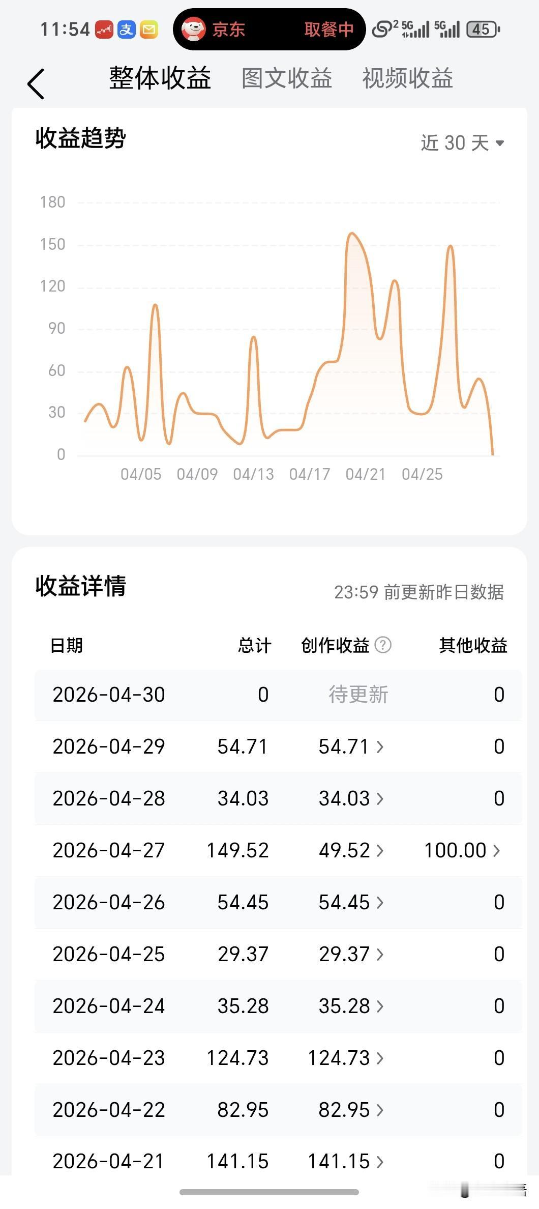 做反腐内容一个月，聊聊我的真实收成与心得
 
大家好，我是田律师。
 
今天不聊
