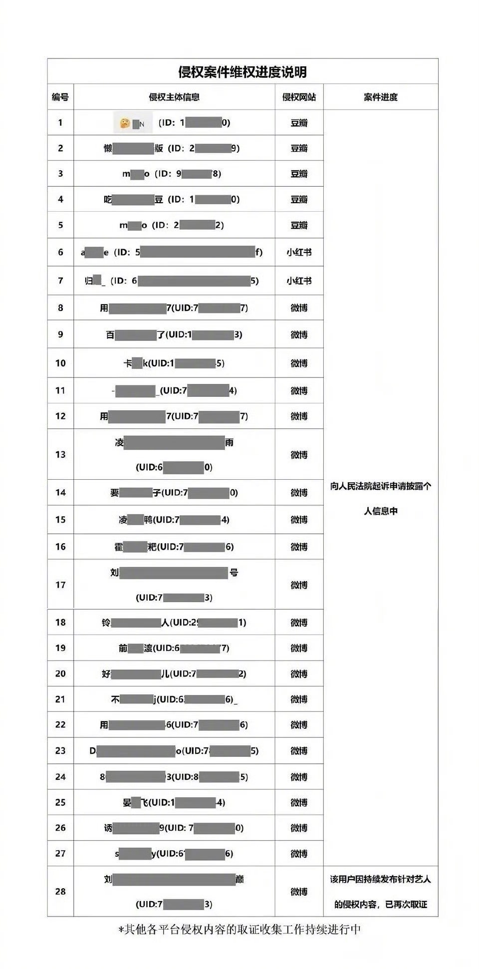 于适 全平台告黑进展来了！ 