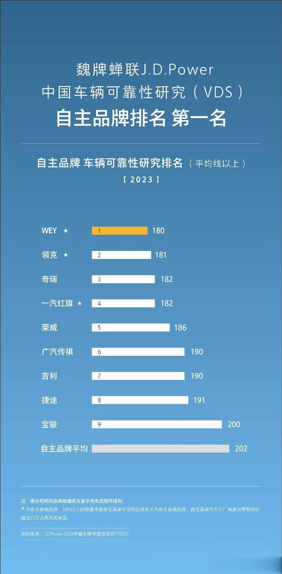 有人问我长城汽车的长期主义是什么？它的含义有很多，把车造好，为用户负责也是其中重