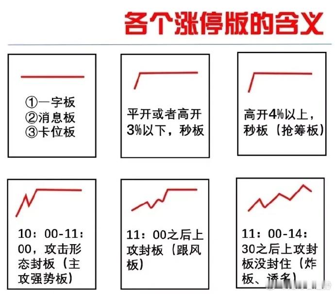 图解  