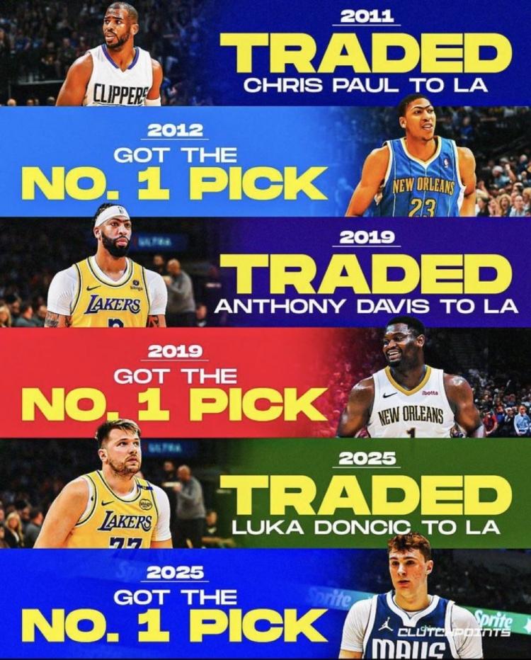 都收获状元签
巧了，这三笔交易都与浓眉有关
涉及浓眉的交易都能带来状元签
那看来