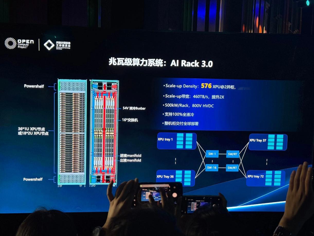 【字节跳动兆瓦级算力系统AI Rack 3.0曝光：采用100%液冷+800V架
