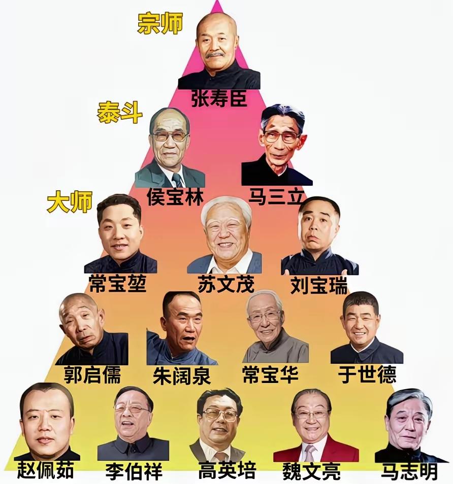 有很多人都不知道宗师吧？宗师有什么作品，不如两位泰斗的名响亮[作揖][玫瑰]