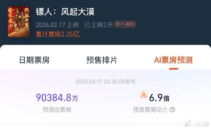 镖人排片占比涨了 口碑逆袭、排片上涨！《镖人》用实力证明好片不缺观众，全程无尿点