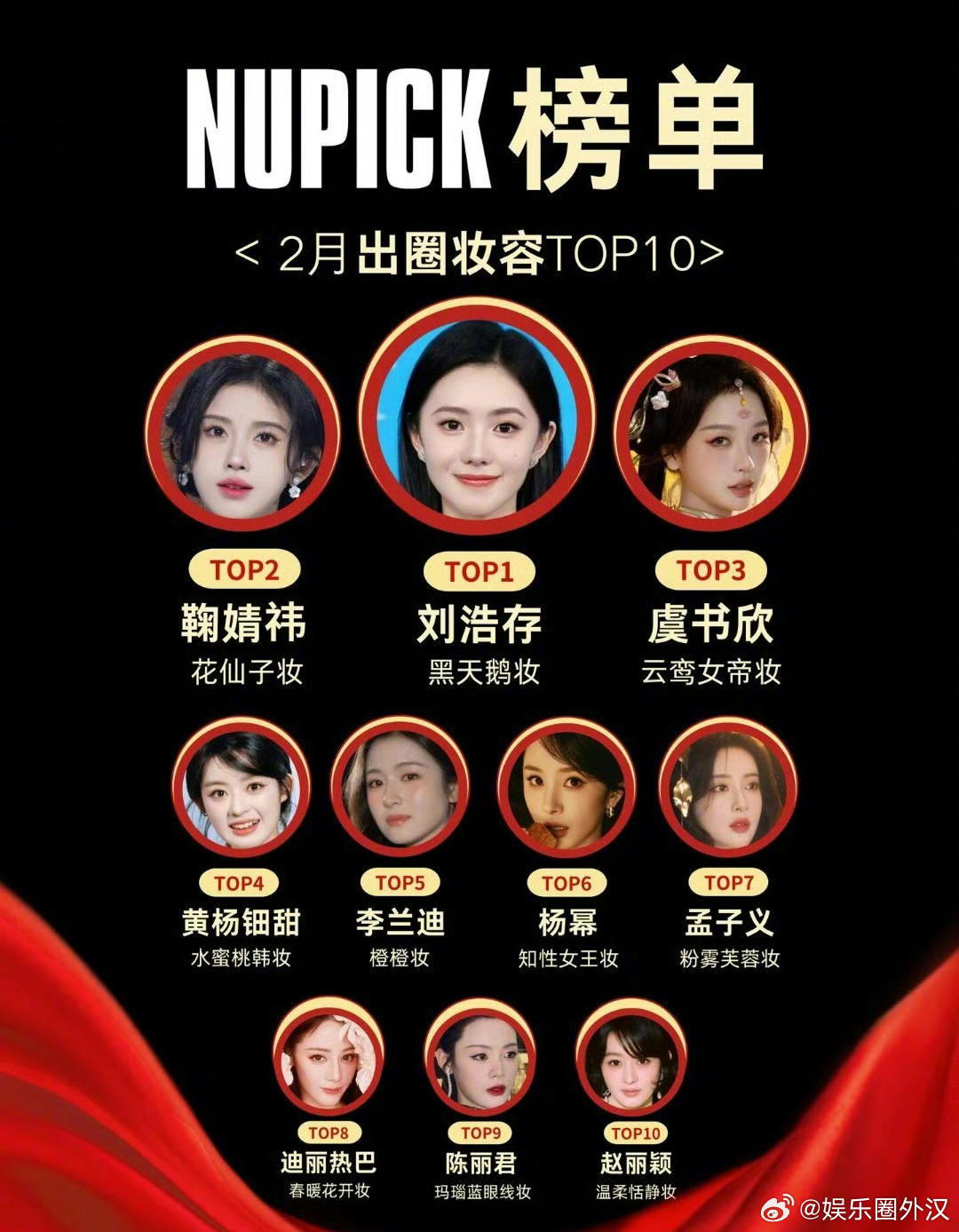 2月女明星出圈妆容TOP10 ​​，你喜欢谁的妆容？刘浩存 鞠婧祎 虞书欣 黄杨