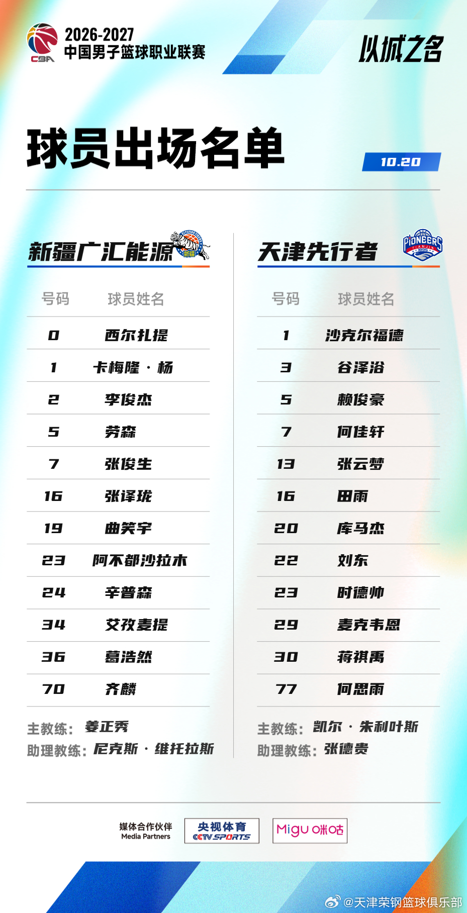 今日比赛大名单已出炉cba以城之名天津荣钢先行者男篮[超话] ​​​
