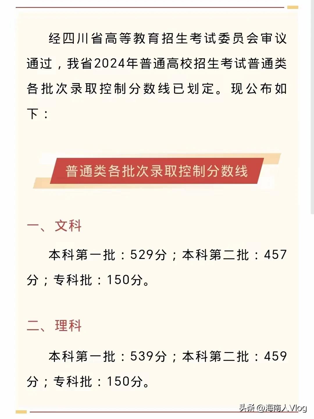 #四川省2024年高考录取分数线公布# 
5月23日。四川省高考录取分数线公布 