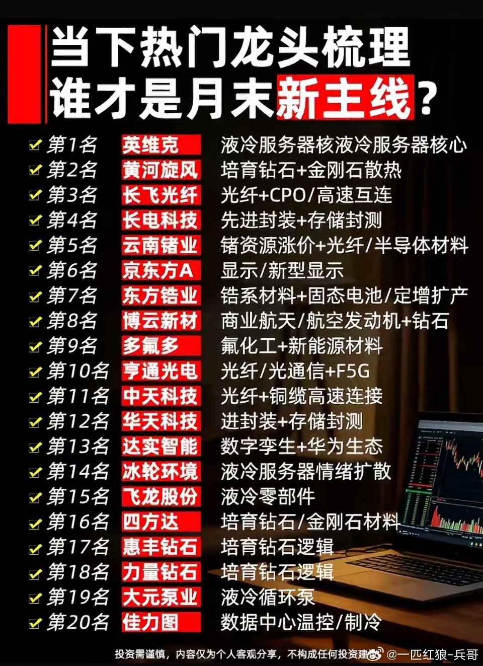 月末新主线谁主沉浮？液冷、钻石、光纤…20只龙头排排坐，你的菜是哪一盘？月末新主