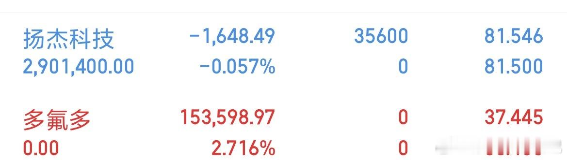 多氟多落袋为安，已布局300373 扬杰科技！收到168 