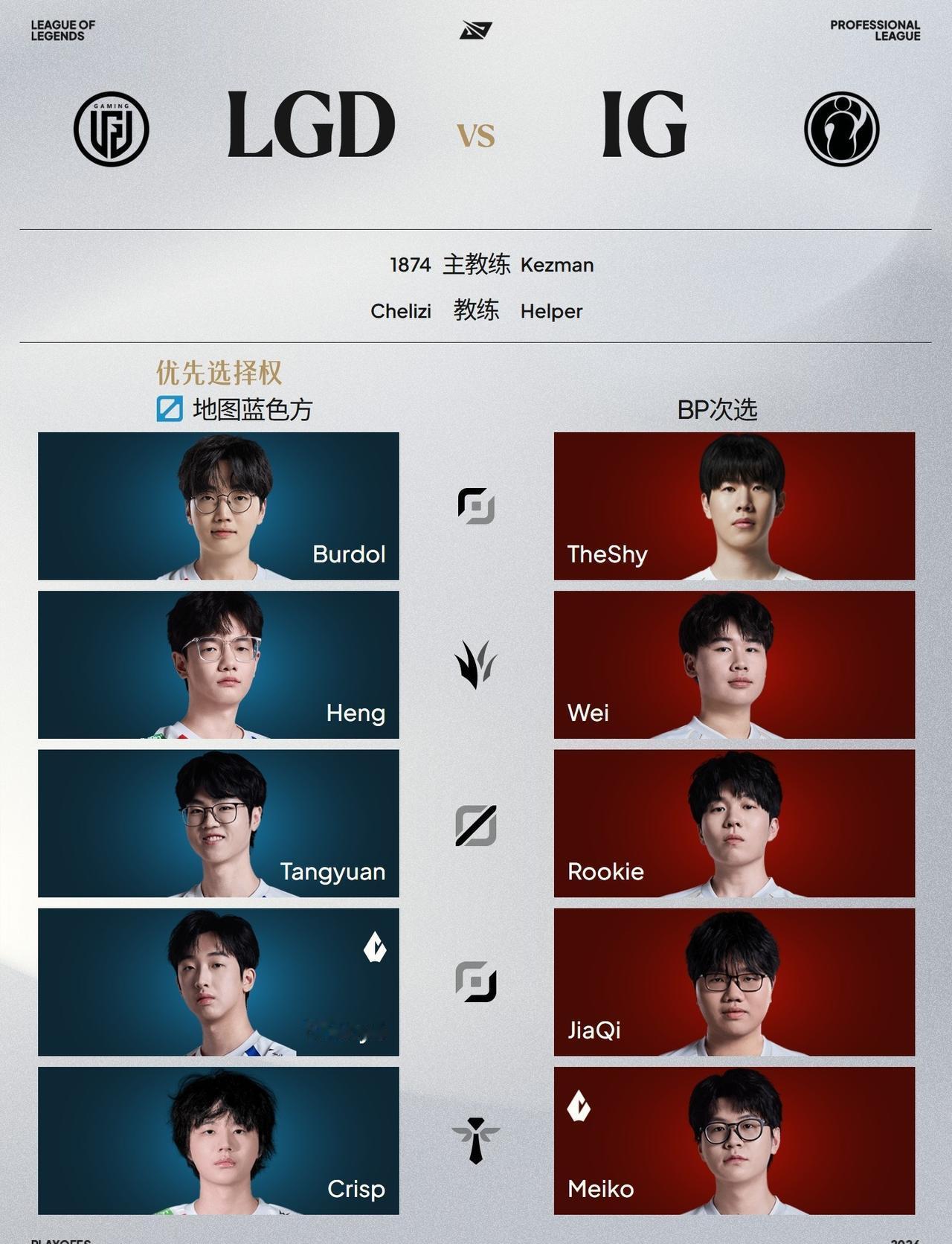 9月8日首发名单

17:00 LGD对战IG （BO5）

解说：@王多多19