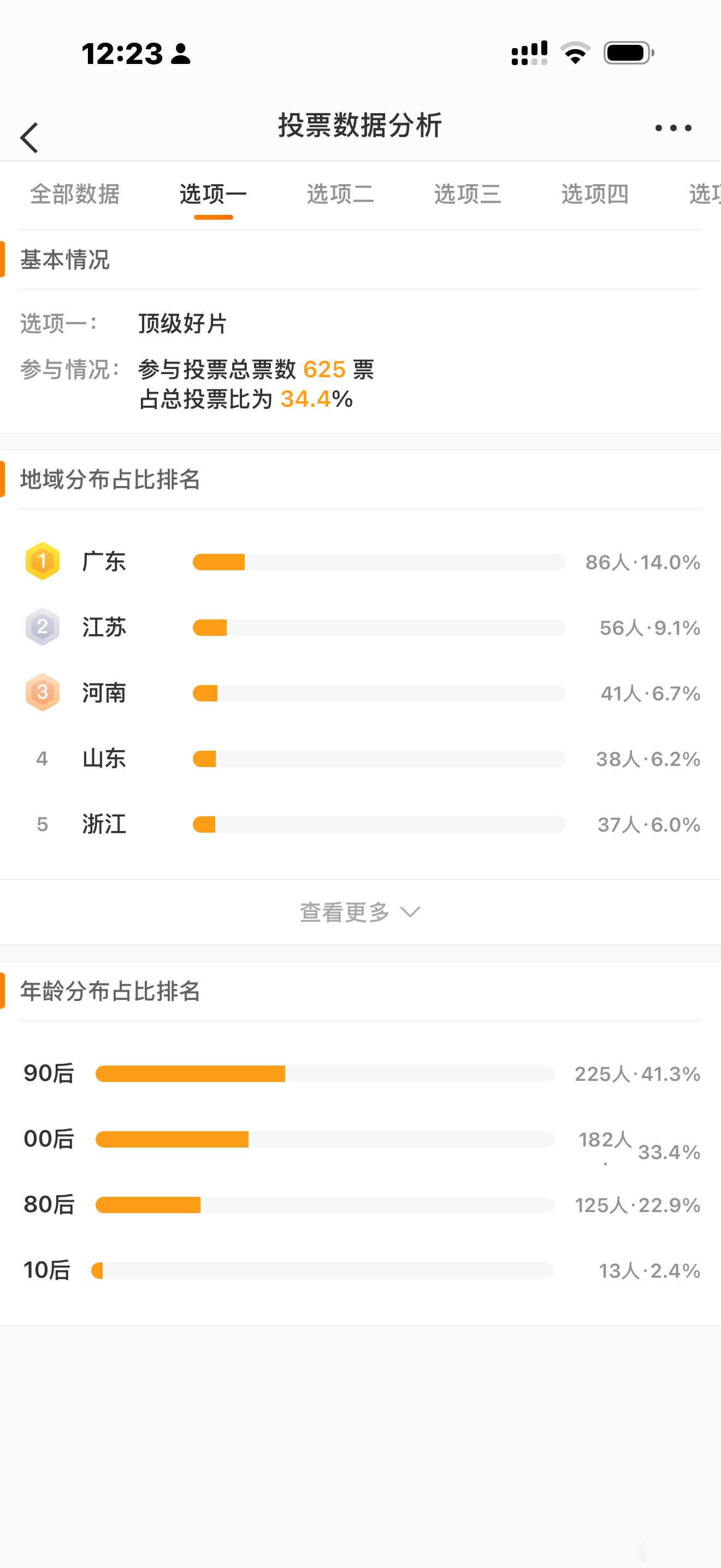 我这两天一直在琢磨，为什么功夫女足口碑分化的这么严重。这个投票可能给出某方面答案