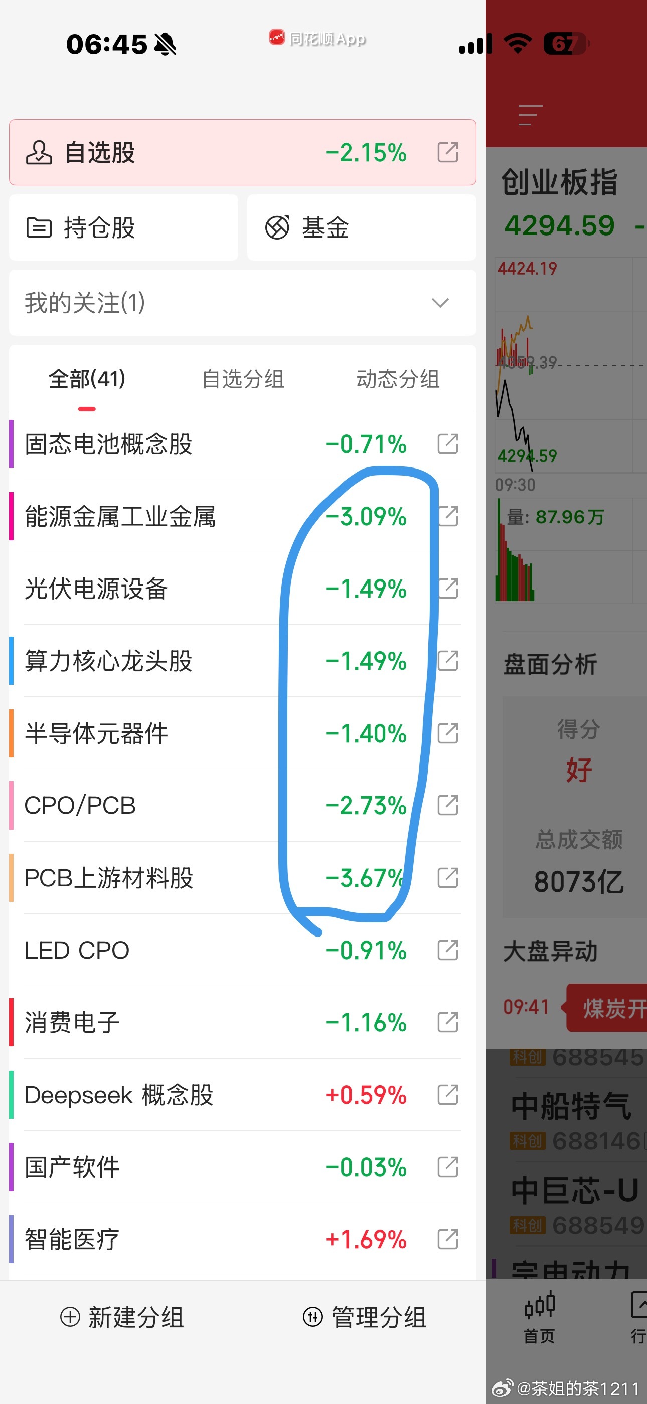 早上好☀️这样的大A真不值得我定6点15分的闹钟⏰醒科技崩了。。。 