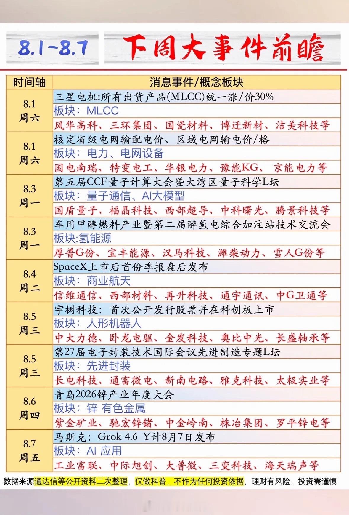 8月3日下周大事记来啦！量子、航天、机器人全都有，这份8月投资攻略请查收～8月3