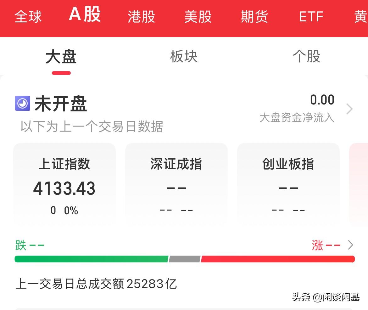今天会轮动到哪里，从CPO到创新药再到昨天新能源固态电池，今天资金会选择哪里，电