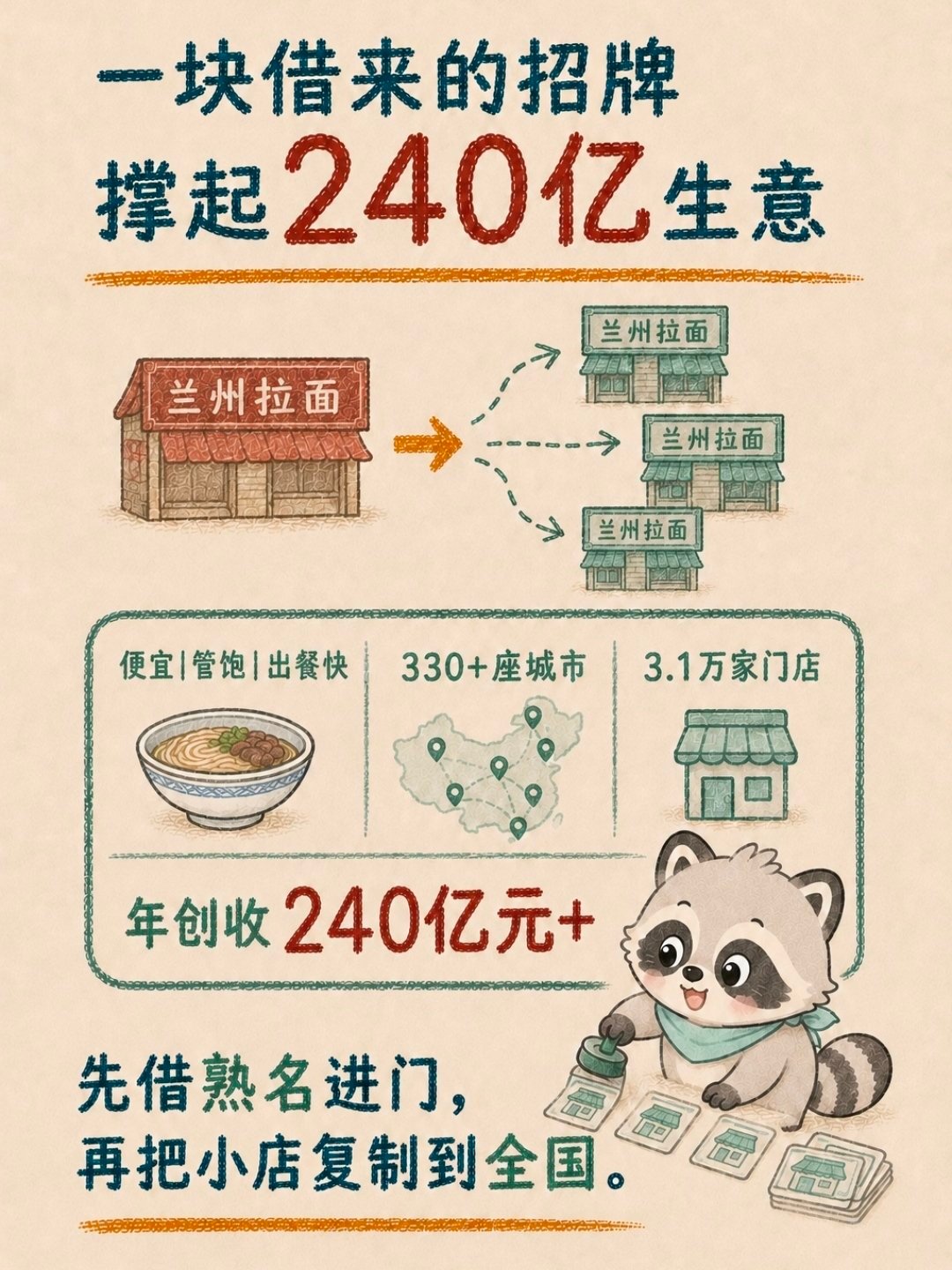 绝了🤣江湖名吃兰州拉面，竟是一招借力打力！江湖传闻数十年的「兰州拉面」，实则并