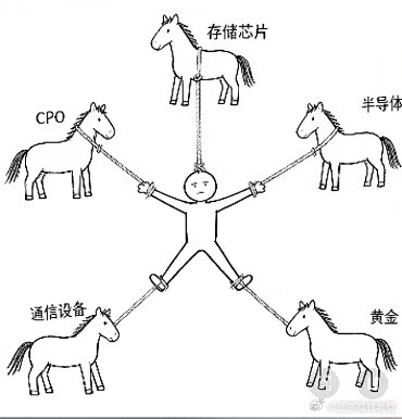 上个月还站在光里、存在芯里。如今却落得五马分尸