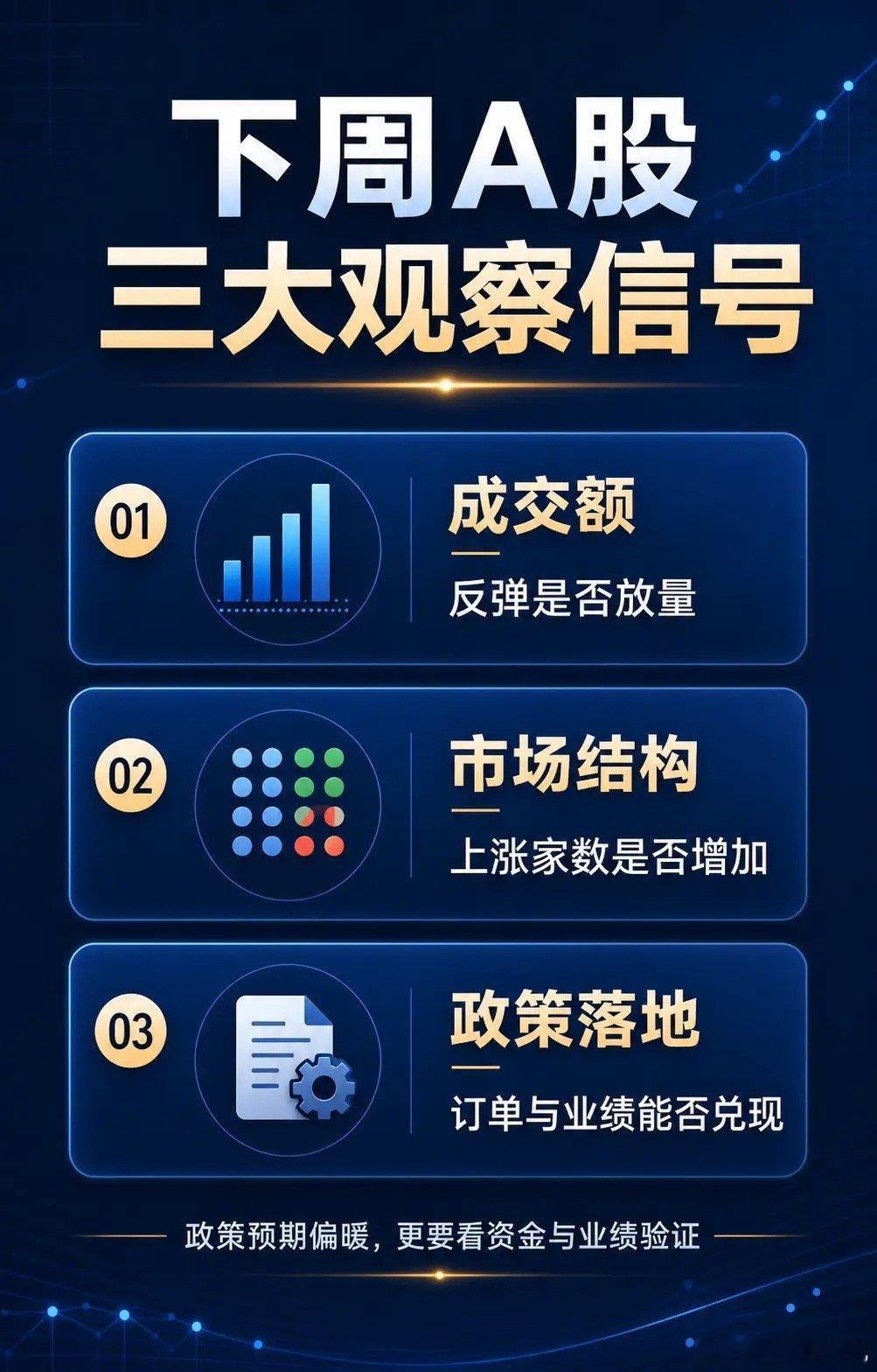 A股下周未必直接全面上涨。真正值得关注的，不是“利好”两个字而是政策能否带来增量