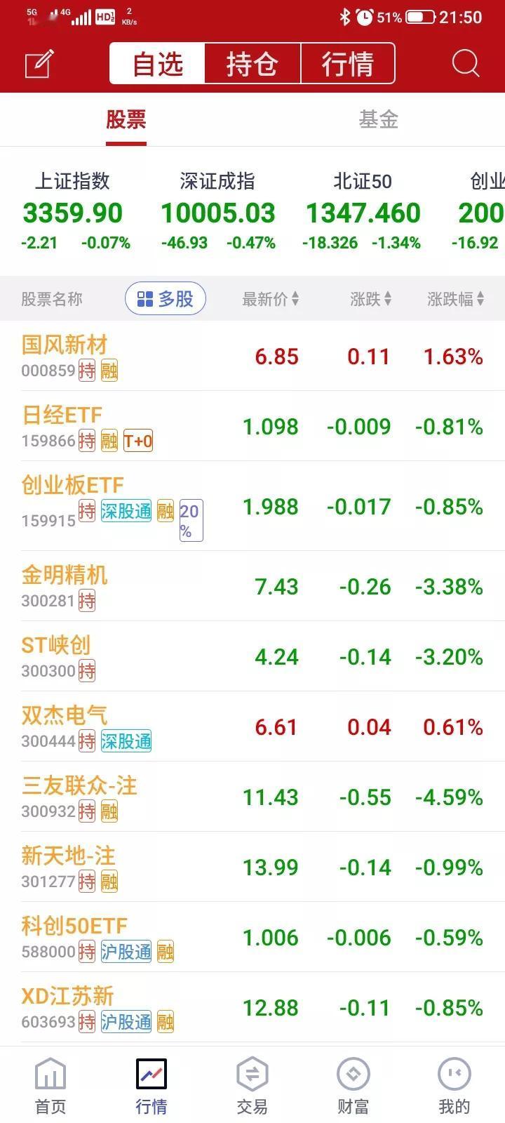 股市不开盘，好好反思一下，最近做得很不好，感觉是一错再错，亏损的根源在于没有及时