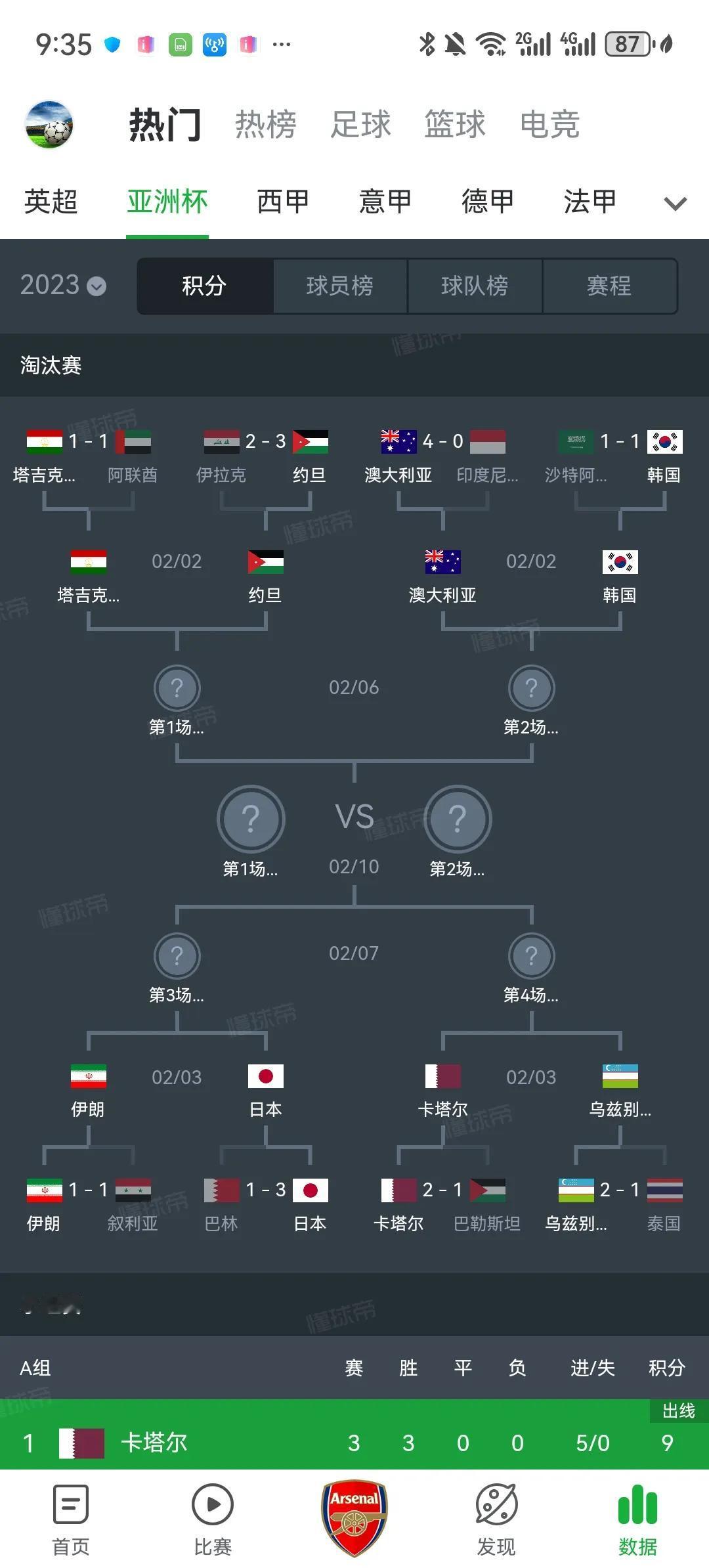 亚洲杯八强并不会是世预赛最终晋级的八队。有不少人认为亚洲杯的八强产生，意味着20