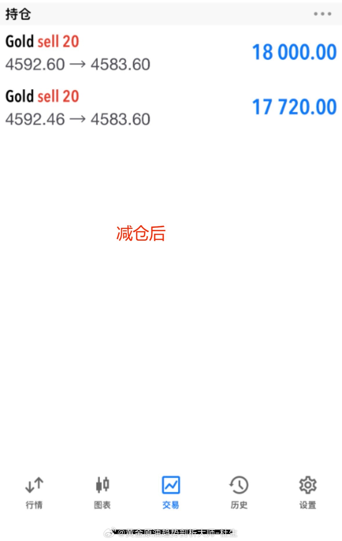 别爱我，我是你永远得不到的男人黄金金价外汇黄金[超话]黄金[超话]黄金原油趋势剖