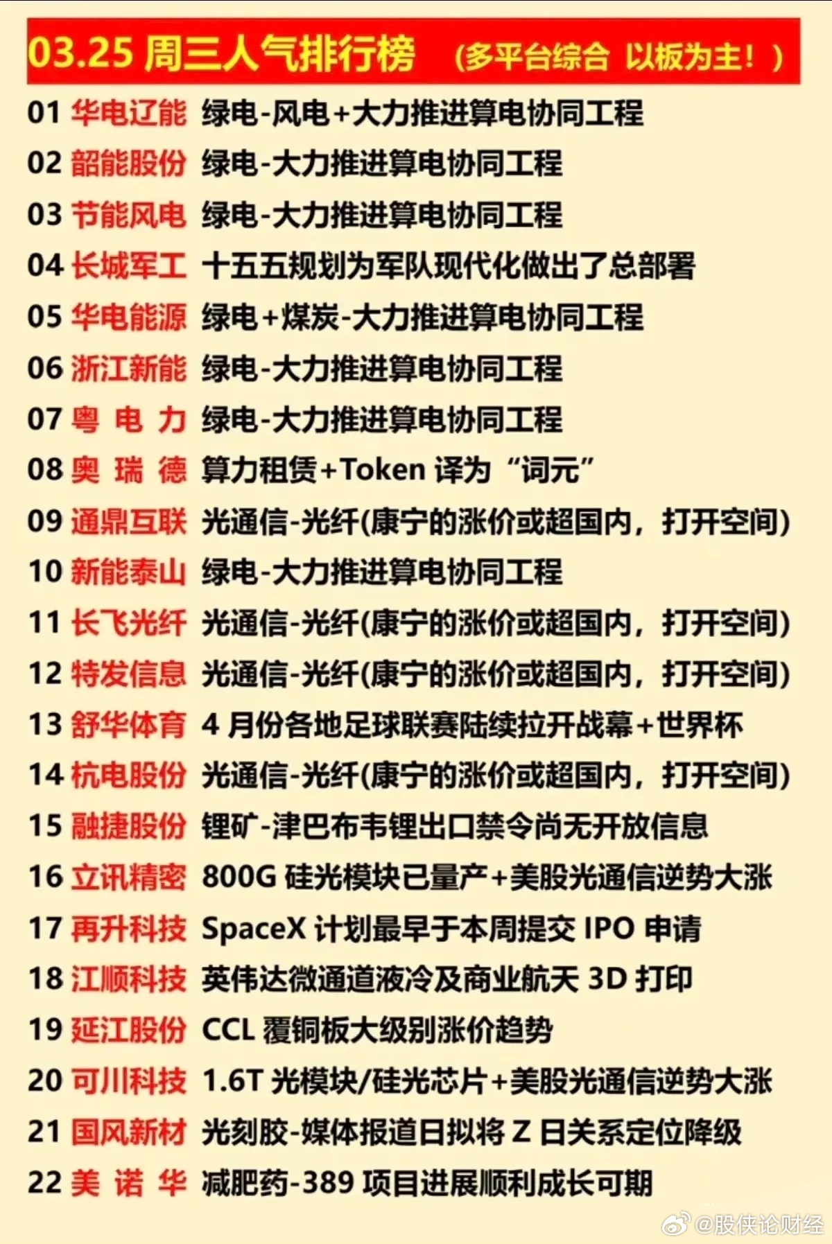 3月25日人气榜排行榜 